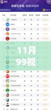 考级报名 第388页