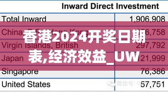 香港2024开奖日期表,经济效益_UWB419.25小成
