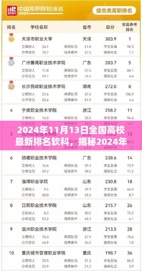资料下载 第394页