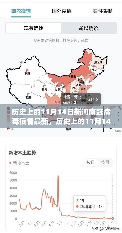 考级报名 第367页
