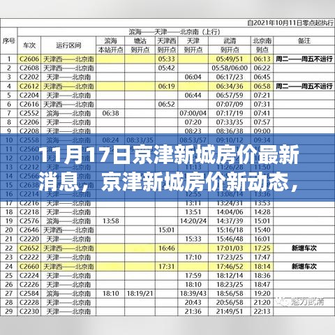 京津新城房价动态更新，学习变化力量，筑梦舞台启航