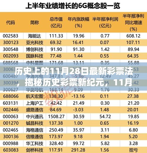 培训课程 第273页