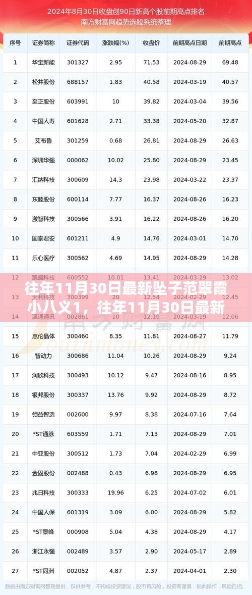 范翠霞小八义，传统坠子的崭新演绎与传承经典
