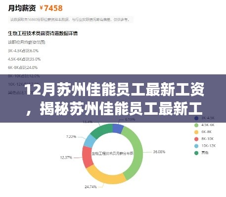 揭秘苏州佳能员工最新工资体系，深度探讨要点与变化，最新工资一览无余