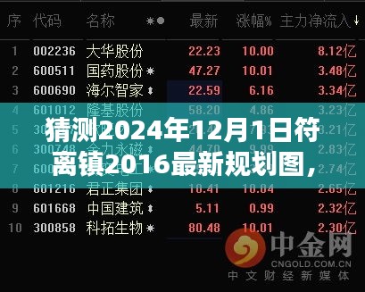 揭秘符离镇未来蓝图，探索规划图与特色小店的独特环境之旅（2024年预测）