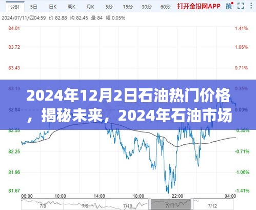 揭秘未来石油市场热门价格，展望2024年石油价格走势分析