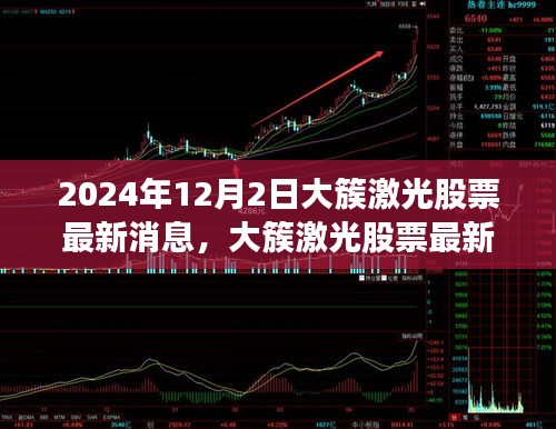 大簇激光股票最新动态及深度评测，前景展望（2024年12月版）