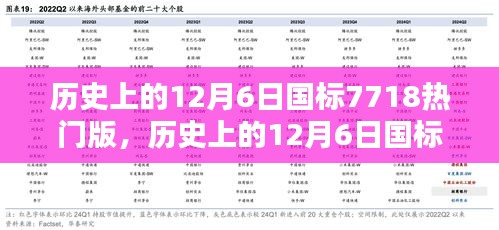 历史上的12月6日国标7718热门版产品深度评测与介绍