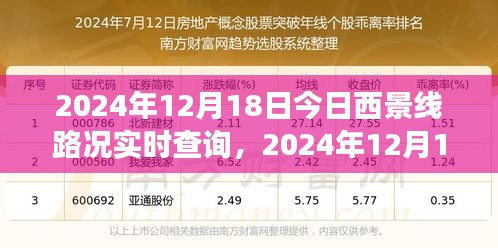 培训课程 第188页