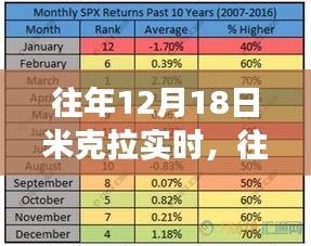 浅笑轻吟梦一曲 第3页