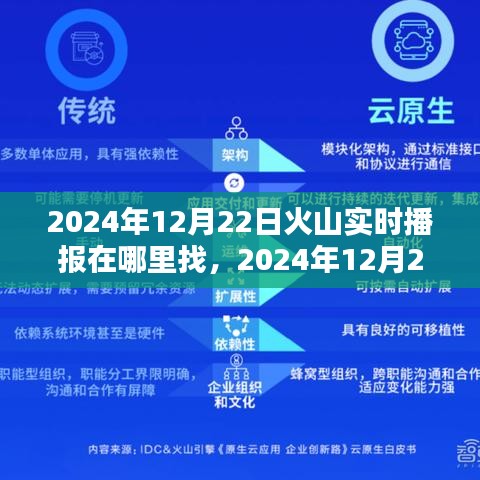 考级报名 第182页
