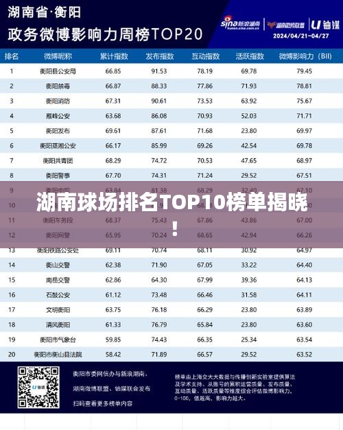 湖南球场排名TOP10榜单揭晓！