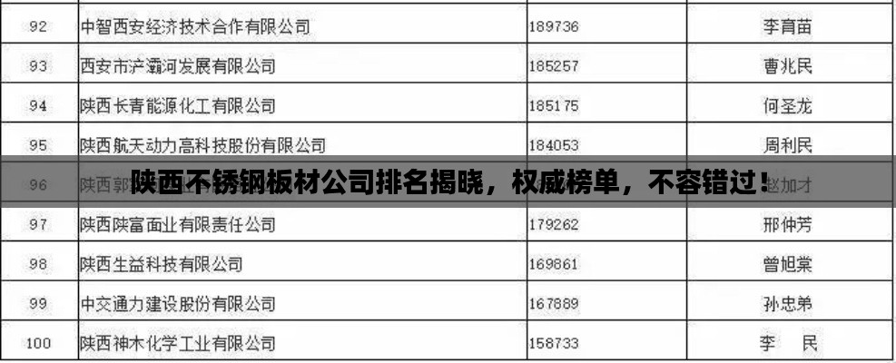 陕西不锈钢板材公司排名揭晓，权威榜单，不容错过！