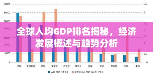 全球人均GDP排名揭秘，经济发展概述与趋势分析