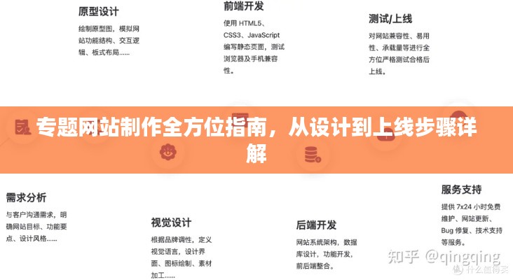 考级报名 第12页