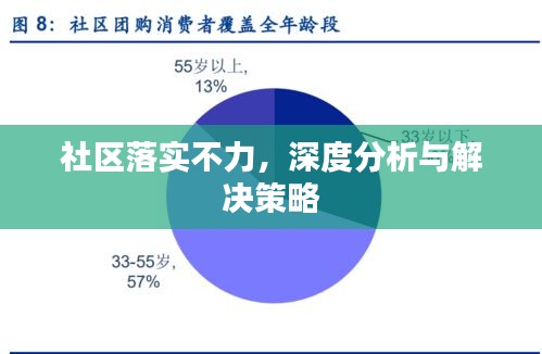 社区落实不力，深度分析与解决策略