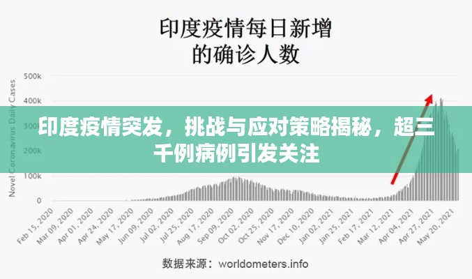 印度疫情突发，挑战与应对策略揭秘，超三千例病例引发关注